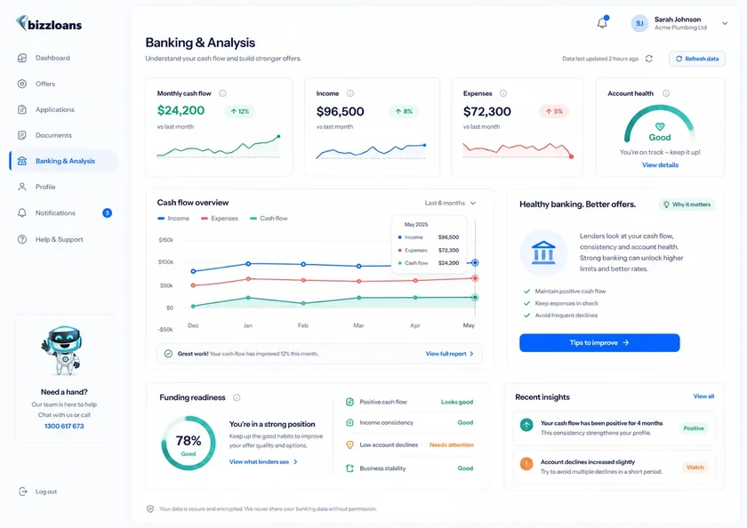 The app's banking view: monthly cash flow, income and expenses charted over six months, with a funding-readiness score.
