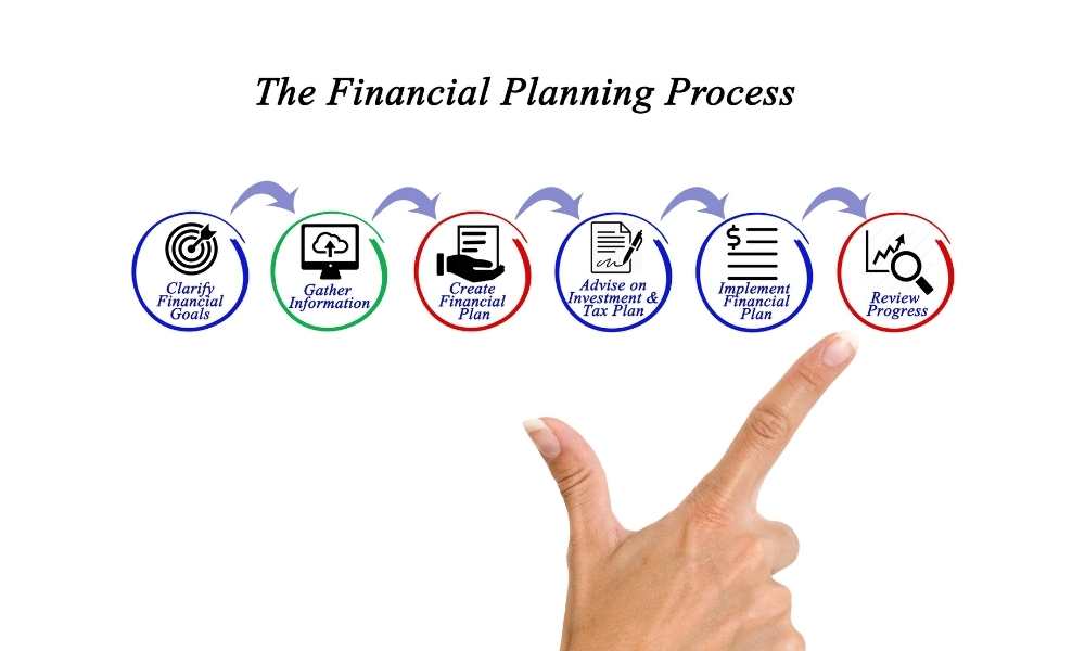 financial planning process